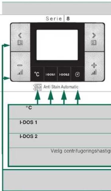 Serie 8 Anti Stain Automatic °C I-DOS 1 I-DOS 2 Vælg centrifugingshastigl