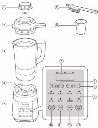 Labeled diagram of a blender with numbered parts and control panel interface
