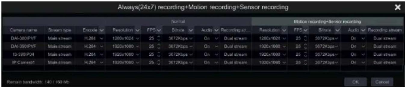 Always(24x7) recording+Motion recording+Sensor recording Normal Motion recording+Sensor recording Camera name Stream type Encode Resolution FP5 Bitrate Audio Recording str... Resolution FPS Bitrate Audio Recording stream DAI-380IPVF Main stream H.264 1280x1024 25 3072Kbps On Dual stream 1280x1024 25 3072Kbps On Dual stream DAI-390IPVF Main stream H.264 1920x1080 25 3072Kbps On Dual stream 1920x1080 25 3072Kbps On Dual stream 13-390IP04 Main stream H.264 1920x1080 25 3072Kbps On Dual stream 1920x1080 25 3072Kbps On Dual stream IP Camera1 Main stream H.264 1920x1080 25 3072Kbps On Dual stream 1920x1080 25 3072Kbps On Dual stream Remain bandwidth: 140 / 169 Mb OK Cancel