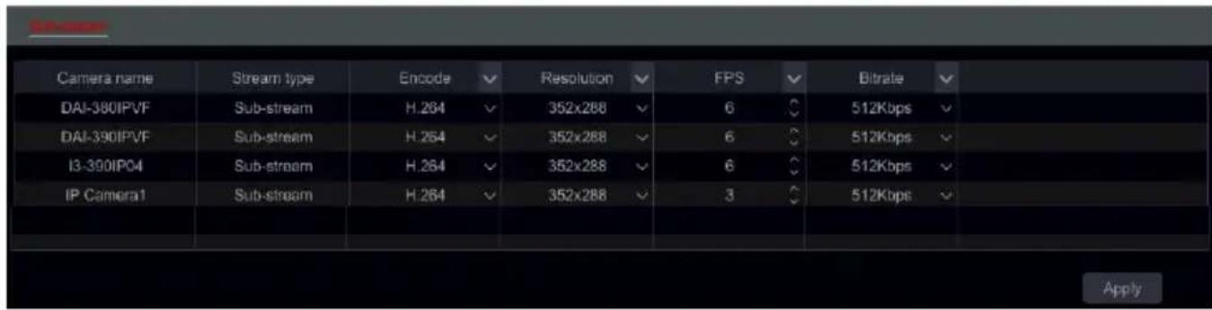 Camera name Stream type Encode Resolution FPS Bitrate DAI-380IPVF Sub-stream H.264 352x288 6 512Kbps DAI-390IPVF Sub-stream H.264 352x288 6 512Kbps I3-390IP04 Sub-stream H.264 352x288 6 512Kbps IP Camera1 Sub-stream H.264 352x288 3 512Kbps Apply