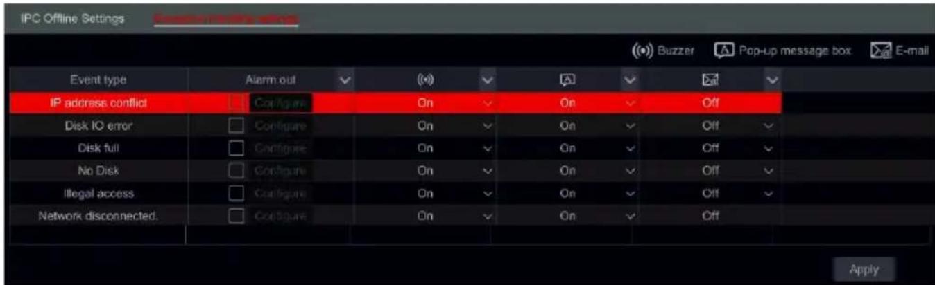 IPC Offline Settings Event type Alarm out (●) A B IP address conflict Configure On On Off Disk IO error Configure On On Off Disk full Configure On On Off No Disk Configure On On Off Illegal access Configure On On Off Network disconnected. Configure On On Off Apply