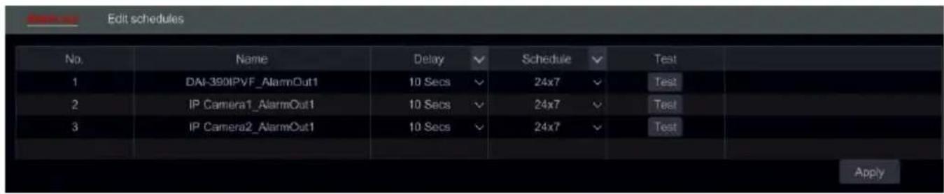 Edit schedules No. Name Delay Schedule Test 1 DAI-390IPVF_AlarmOut1 10 Secs 24x7 Test 2 IP Camera1_AlarmOut1 10 Secs 24x7 Test 3 IP Camera2_AlarmOut1 10 Secs 24x7 Test Apply