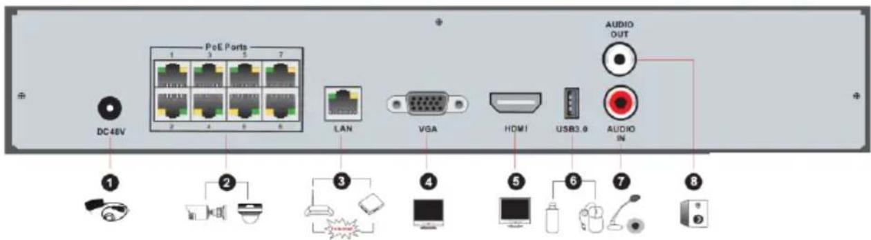 PoE Parts DC46V LAN VGA HDMI USB3.0 AUDIO OUT 1 2 3 4 5 6 7 8
