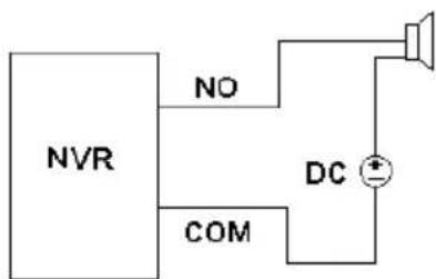 Provision-ISR NVR5-641600(2U) - Alarm Output: - 1