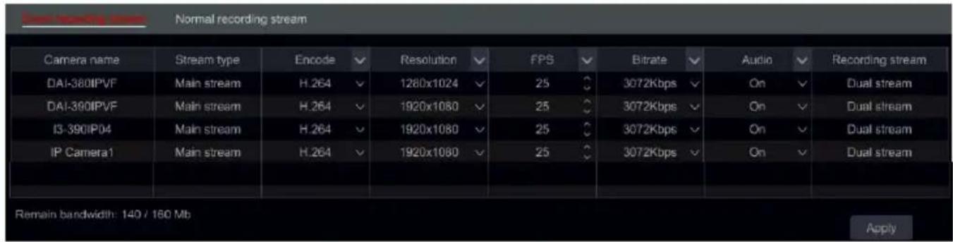 Normal recording stream Camera name Stream type Encode Resolution FPS Bitrate Audio Recording stream DAI-380IPVF Main stream H.264 1280x1024 25 3072Kbps On Dual stream DAI-390IPVF Main stream H.264 1920x1080 25 3072Kbps On Dual stream I3-390IP04 Main stream H.264 1920x1080 25 3072Kbps On Dual stream IP Camera1 Main stream H.264 1920x1080 25 3072Kbps On Dual stream Remain bandwidth: 140 / 160 Mb Apply