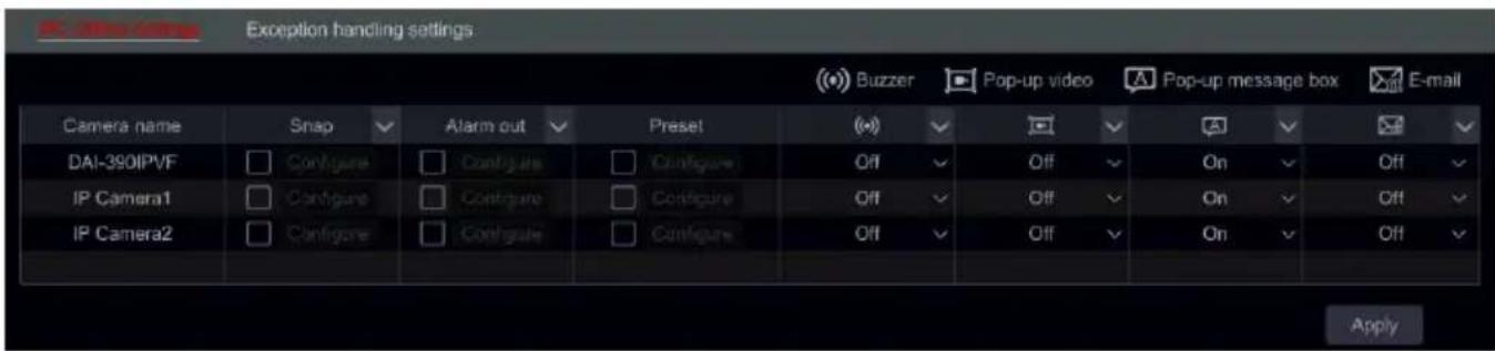 Exception handling settings Camera name Snap Alarm out Preset Off Off On Off DAI-390IPVF Configure Configure Configure Off Off On On Off IP Camera1 Configure Configure Configure Off Off On On Off IP Camera2 Configure Configure Configure Off Off On Off Apply