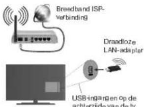 HITACHI 24HB4J65 - Draadloze verbinding - 2