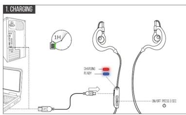 1 CHARGING 1H CHARGING READY DRIVE PRESS 3.5 sec