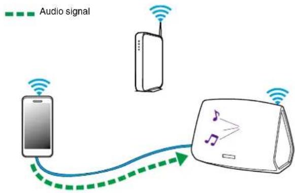 Audio signal