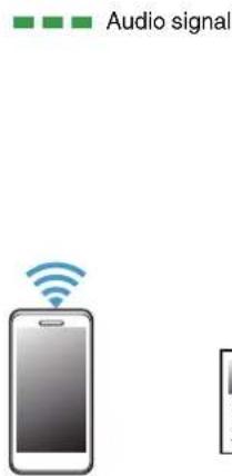Audio signal