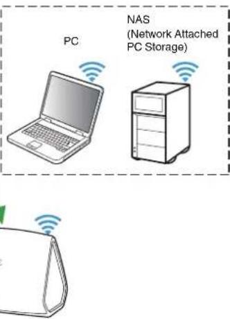 PC NAS (Network Attached PC Storage)
