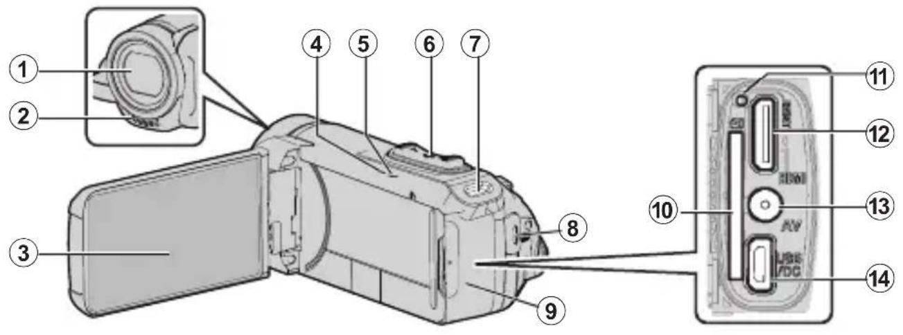 Labeled diagram of a digital camera with numbered parts and an inset showing the lens component