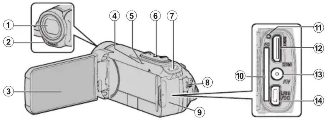 JVC GZ-R495DEU - Varusteiden tarkastaminen - 9