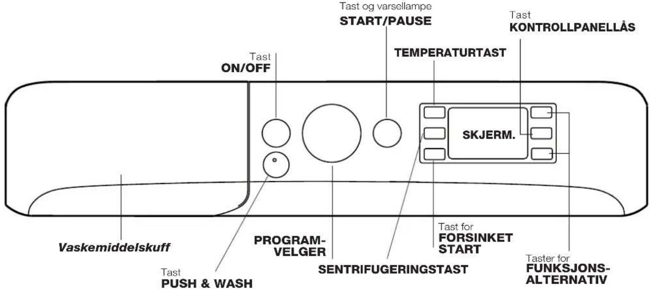 Tast ON/OFF Tast on/Off Tast og varsellampe START/PAUSE TEMPERATURTAST Tast KONTROLLPANELLÅS Vaskemiddelskuff PROGRAM- VELGER SENTRIFUGERINGSTAST Tast for FORSINKET START Taster for FUNKSJONS- ALTERNATIV SKJERM.