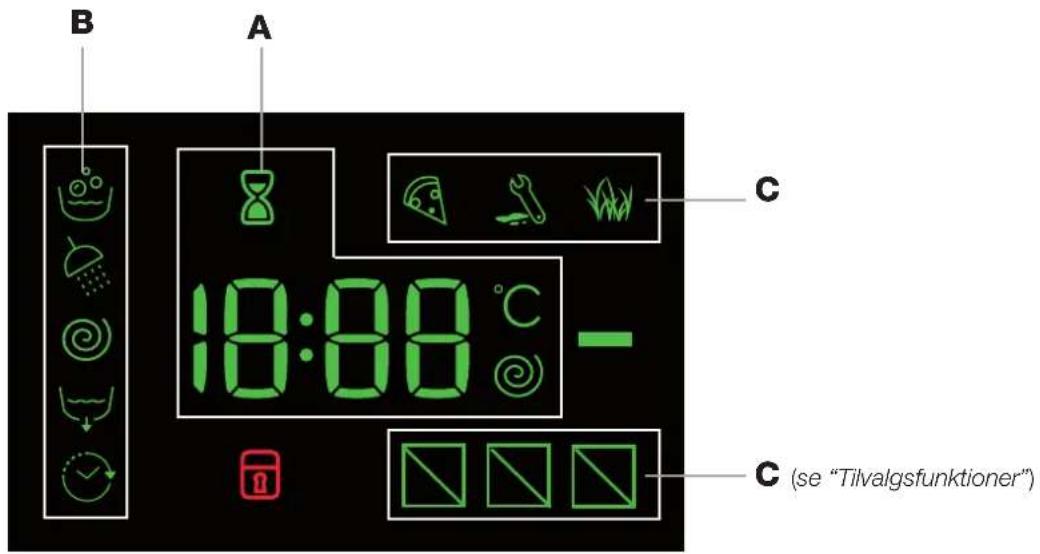 B A 18:00 °C - C C (se "Tilvalgsfunktioner")