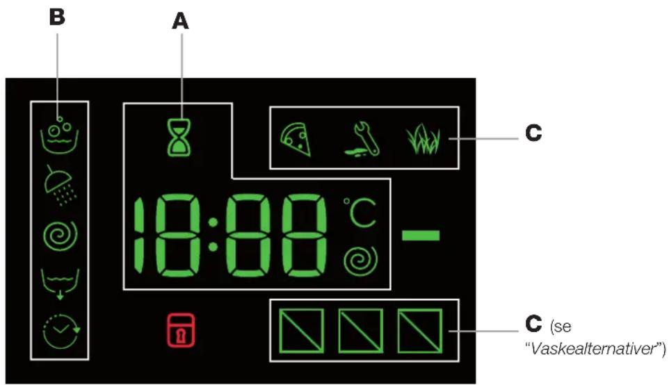 B A 18:00 °C - C (se "Vaskealternativer")