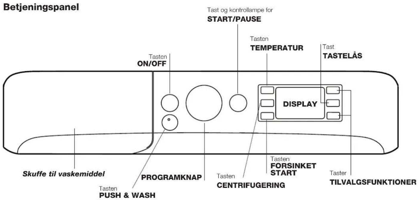Betjeningspanel Tasten ON/OFF Tasten ON/OFF Tast og kontrollampe for START/PAUSE Tasten TEMPERATUR Tast TASTELÅS DISPLAY Skuffe til vaskemiddel PROGRAMKNAP Tasten PUSH & WASH Tasten CENTRIFUGERING Tasten FORSINKET START Taster TILVALGSFUNKTIONER
