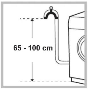 65 - 100 cm