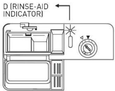 D (RINSE-AID INDICATOR)