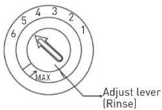 4 3 5 2 6 1 MAX Adjust lever (Rinse)