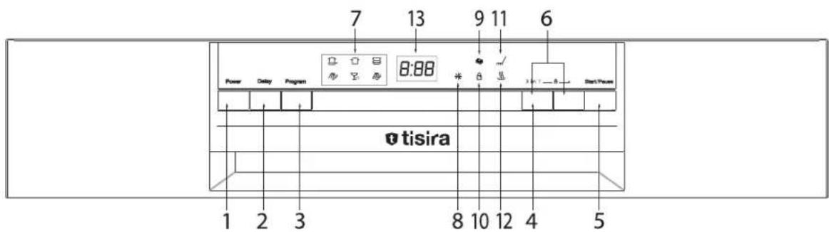7 13 9 11 6 Power Delay Program 8:88 * 3 x 7 - 8 Start Power tisira 1 2 3 8 10 12 4 5