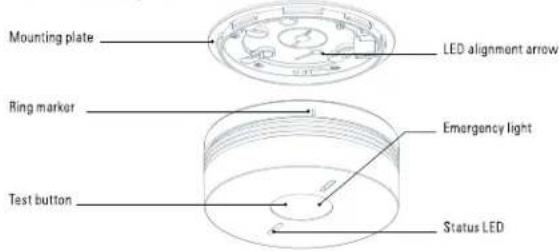 Mounting plate LED alignment arrow Ring marker Emergency light Test button Status LED