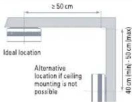 ≥ 50 cm Ideal location Alternative location if ceiling mounting is not possible 40 cm (min) - 50 cm (max)