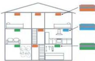 Diagram of a multi-room house with labeled rooms and furniture layout
