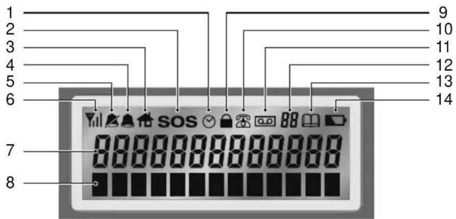 1 2 3 4 5 6 7 8 9 10 11 12 13 14 SOS