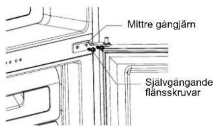 Mittre gångjärn Själgängande flånsskruvar
