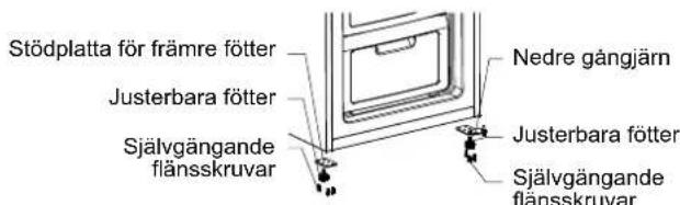 Stödplatta för främre fötter Nedre gångjärn Justerbara fötter Justerbara fötter Själgångande flånsskruvar Själgångande flånsskruvar