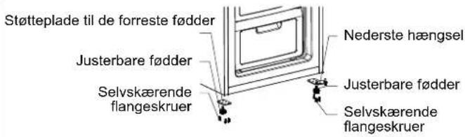 Støtteplade til de forreste fødder Nederste hængsel Justerbare fødder Justerbare fødder Selvskærende flangeskruer Selvskærende flangeskruer