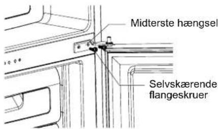 Midterste hængsel Selvskærende flangeskruer