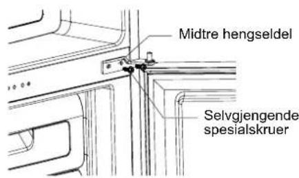 Midtre hengseldel Selvgjengende spesialskruer