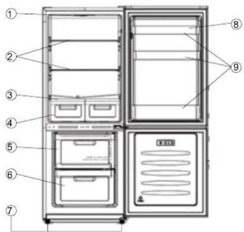 Diagram of a refrigerator interior with numbered compartments and labeled doors