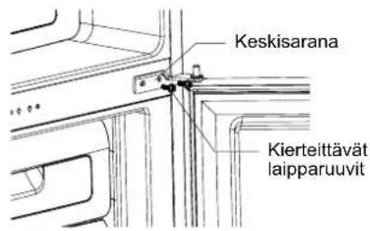 Keskisarana Kierteittävät laipparuuvit