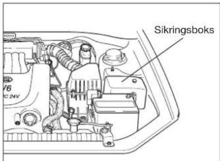 KIA Optima (2003) - Udskiftning af sikringer - 1