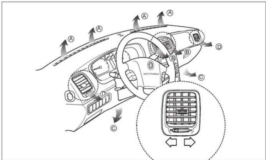 KIA Optima (2003) - Luftstyringskontrol - 1