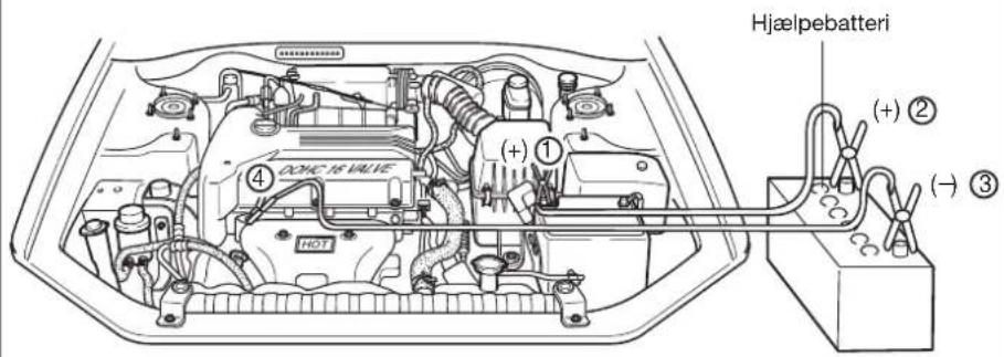 KIA Optima (2003) - (fortsat) - 1