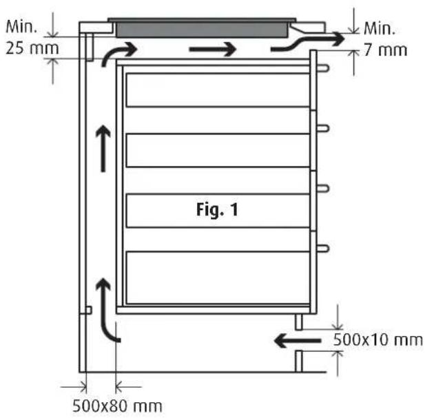 Min. 25 mm Fig. 1 500x80 mm 500x10 mm 7 mm Min.