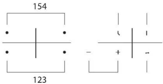 154 123