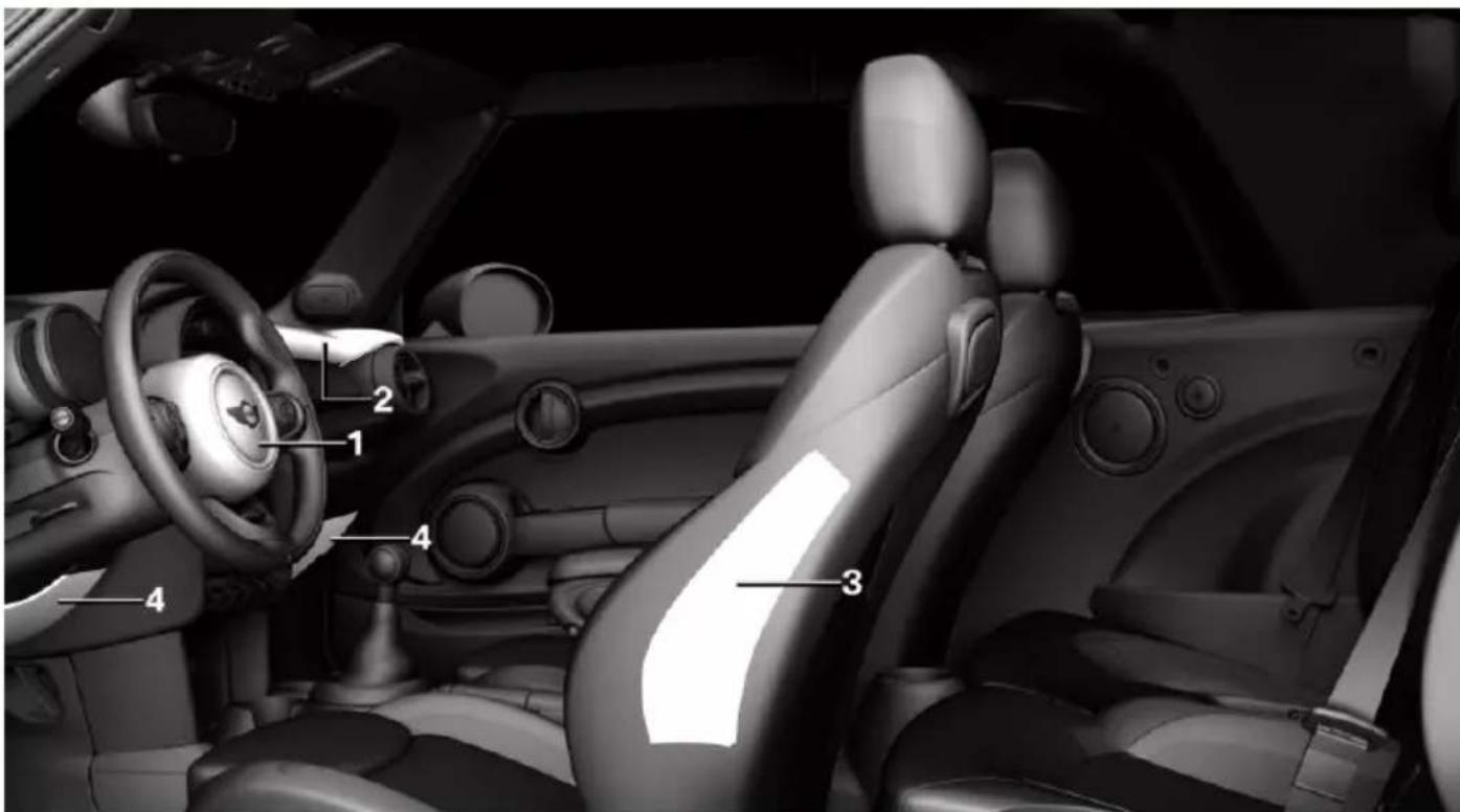 Interior view of a car with numbered anatomical labels pointing to specific sections