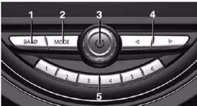 1 BAND MODE 3 4 1 2 3 4 5 6 5