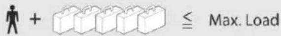 + ≦ Max. Load