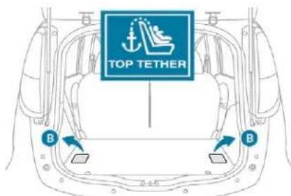 TOP TETHER B B