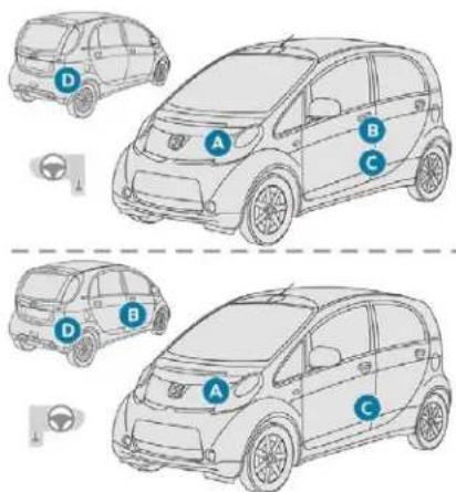PEUGEOT iOn (2018) - Identifikation - 1