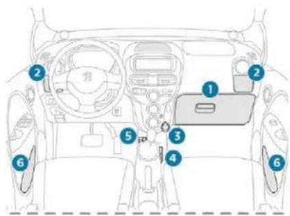 PEUGEOT iOn (2018) - Indvendig indretning - 1