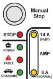 Manual Stop STOP POWER FAULT CHARGING 14 A (FAST) AMP 8 A (NORMAL)
