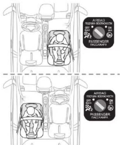 AIRBAG POKONIA BEOACHOCTM OFF SHAKI ON OFF 2 PASSENGER TACCAHIGRA AIRBAG POKONIA BEOACHOCTM OFF SHAKI ON OFF 2 PASSENGER TACCAHIGRA
