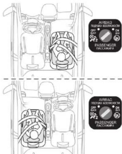 AIRBAG TOMBINA MUSHROOM OFF ON 2 PASSENGER TIMCANAPA AIRBAG TOMBINA MUSHROOM OFF ON 2 PASSENGER TIMCANAPA